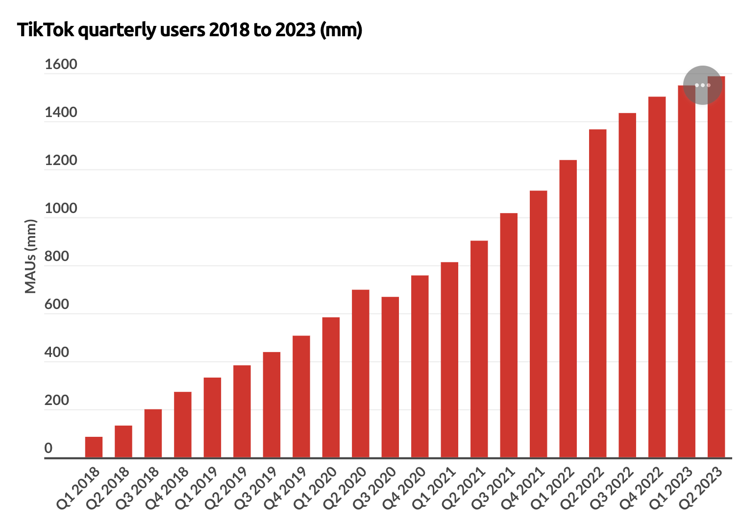 Starling Social - TikTok SEO in 2023: What It Is and How To Do It